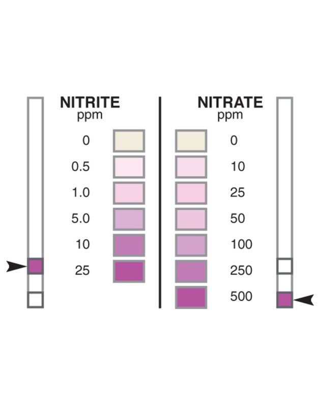 Nitratų ir nitritų testai (5 vnt.)